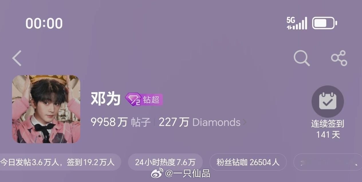 邓为超话昨日发帖3.6万+，超like3.7万+各项数据持续输出，钻石牛比，期待