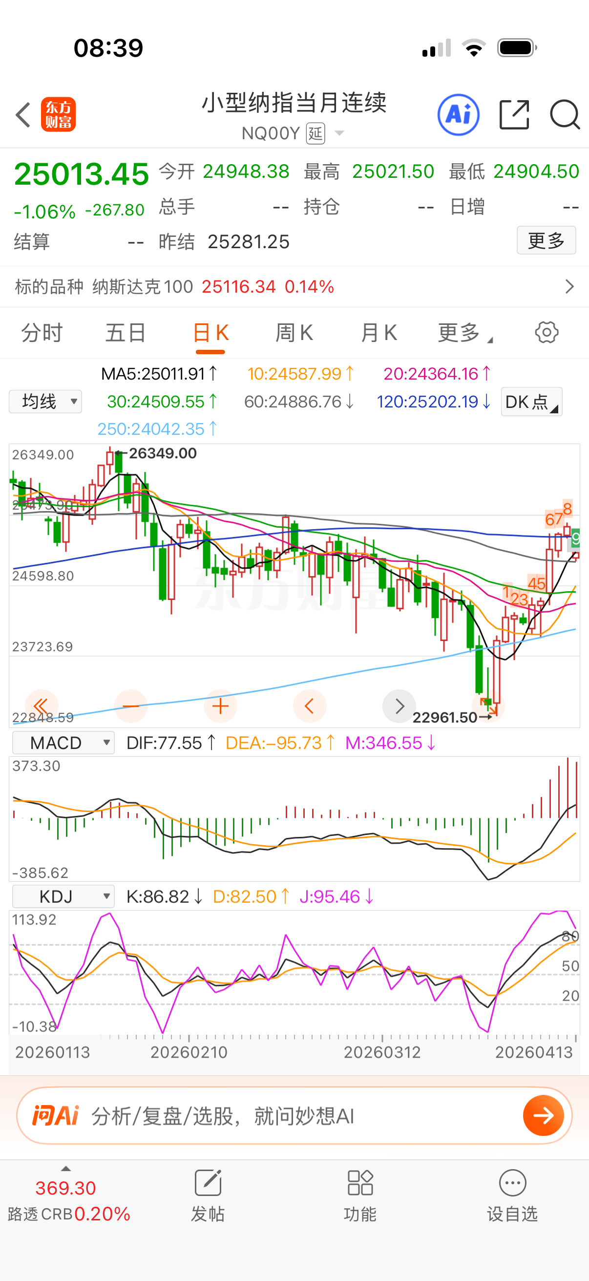 纳指周五杀过溢价率了，今天小纳指跌1点场内大概跌0.5左右。没必要瞎折腾，这种停