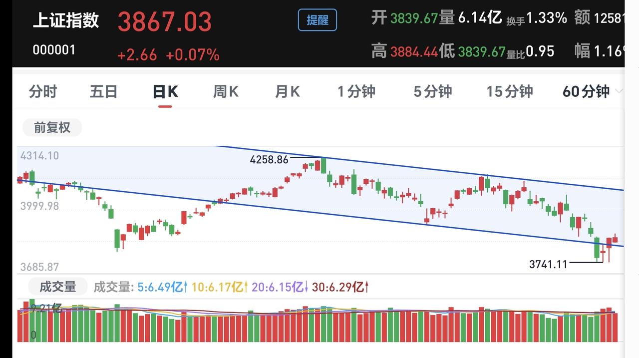 基金：高位科技类板块今年会不会再创新高
昨天市场大涨，许多人很兴奋，认为市场已经