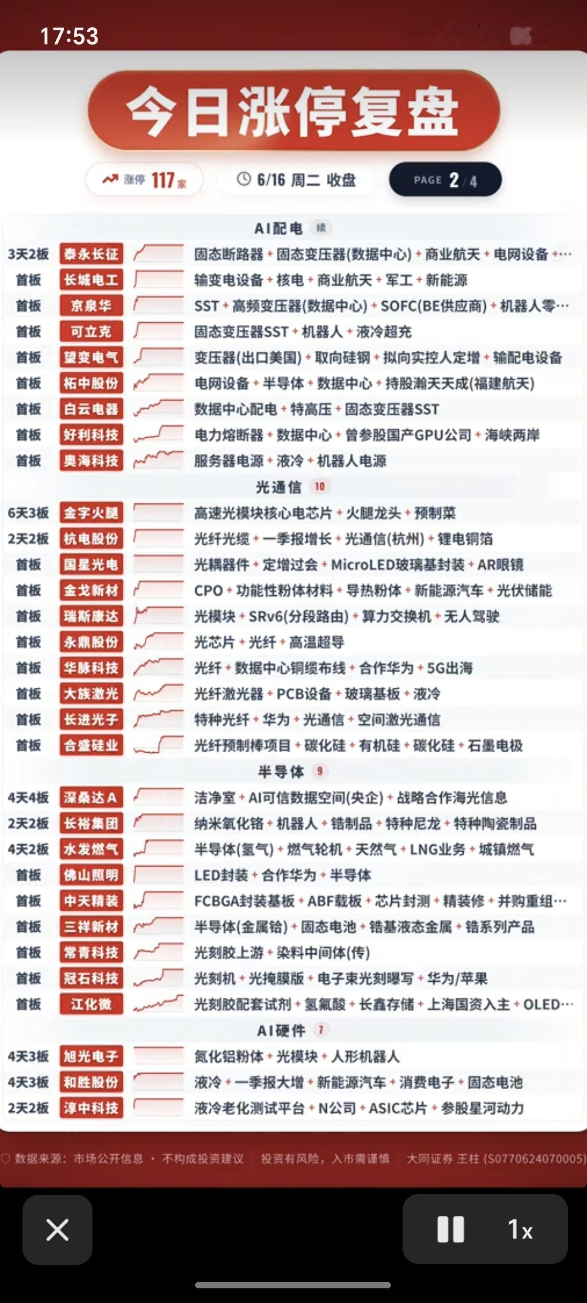 6.16周二  涨停板股票：题材+高度+明细！

光通信      10股涨停