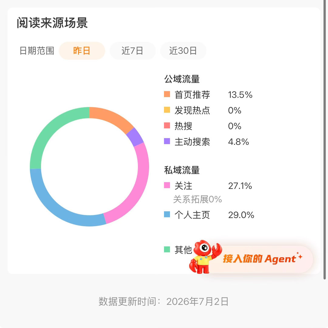 我昨天好像啥也没发 这几天都在被牙疼折磨。 