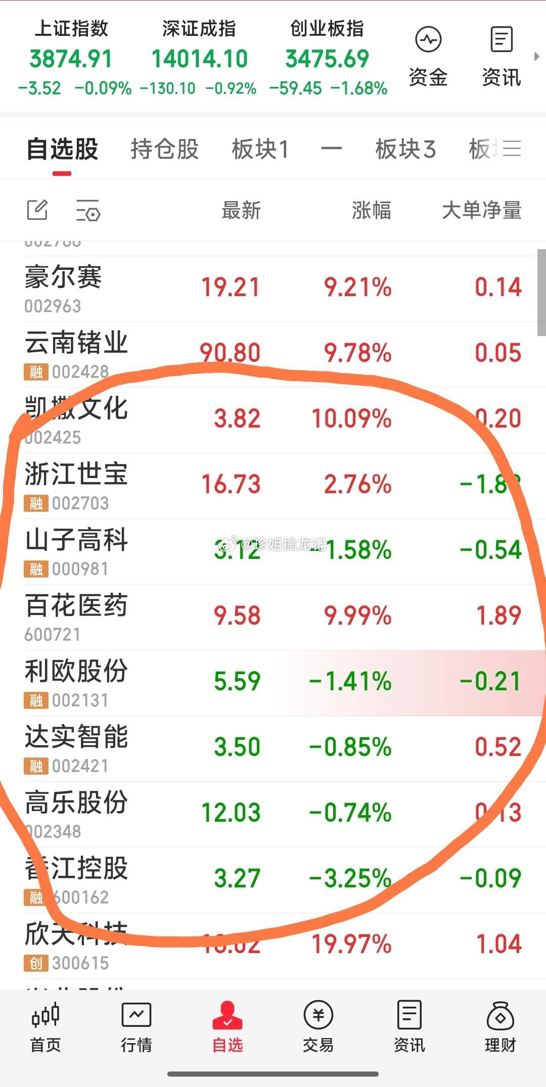 【最新战况：今天关注持有的八牛】今天关注持有的八牛：利欧股份，香江控股，高乐股份