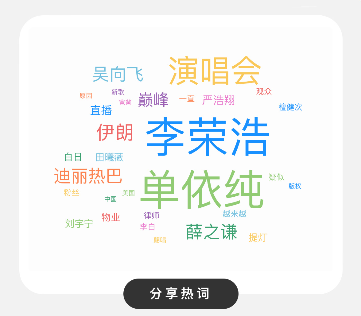 今日热词🈶：李荣浩｜ 单依纯｜ 迪丽热巴薛之谦｜ 檀健次｜ 严浩翔 