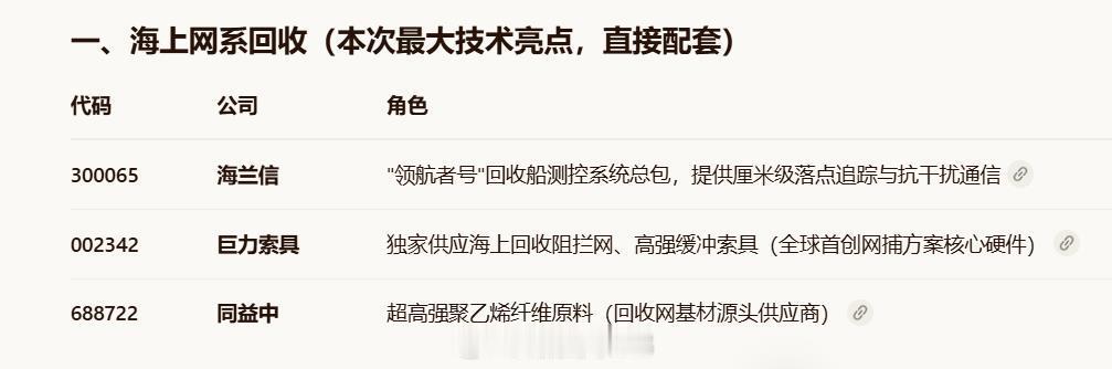 长征十号乙火箭回收成功长征十号乙回收成功利好哪些股票？ 