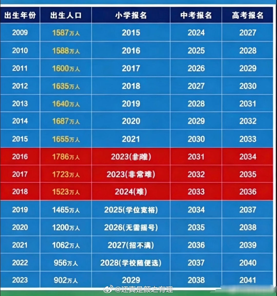 我儿碰巧在非常难的时候出生的
