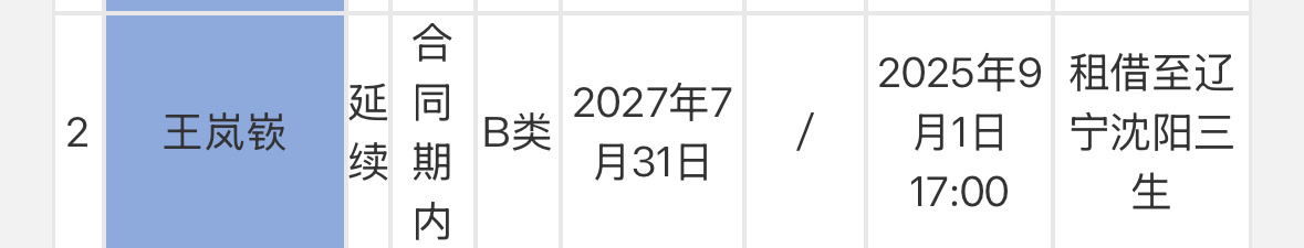 王岚嵚在南京同曦完成注册，继续租借辽宁男篮 ​​​