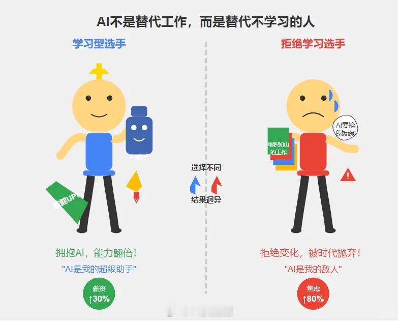 不用AI办公算落伍吗不算落伍，但是据我所知，朋友所在的公司已经把使用AI当做绩效