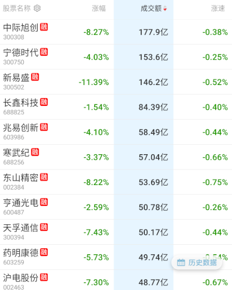 这个和10年前没什么区别了。 ​​​