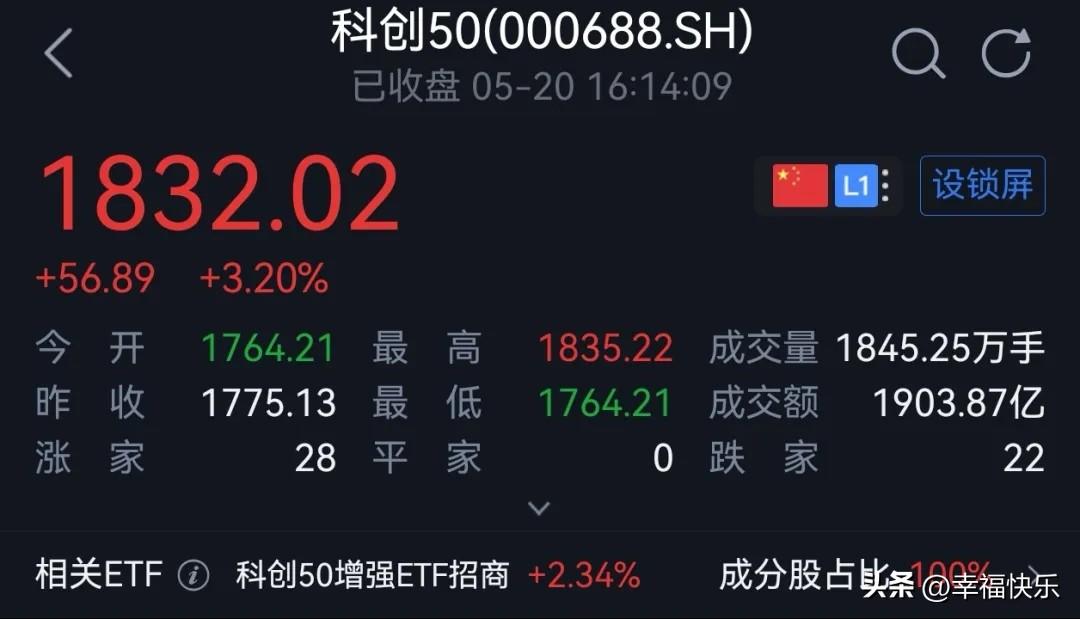 20260521
科创50涨疯了，很多个股跌破2600。没有光、电、芯，基本上赚