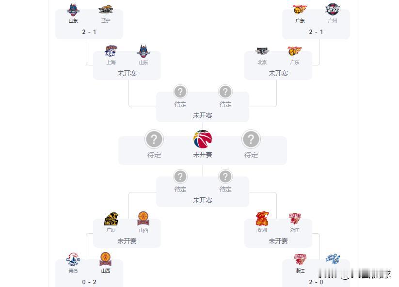 CBA八强大罚单落地！京粤大战火星撞地球，四组晋级夺冠概率分析

CBA季后赛首