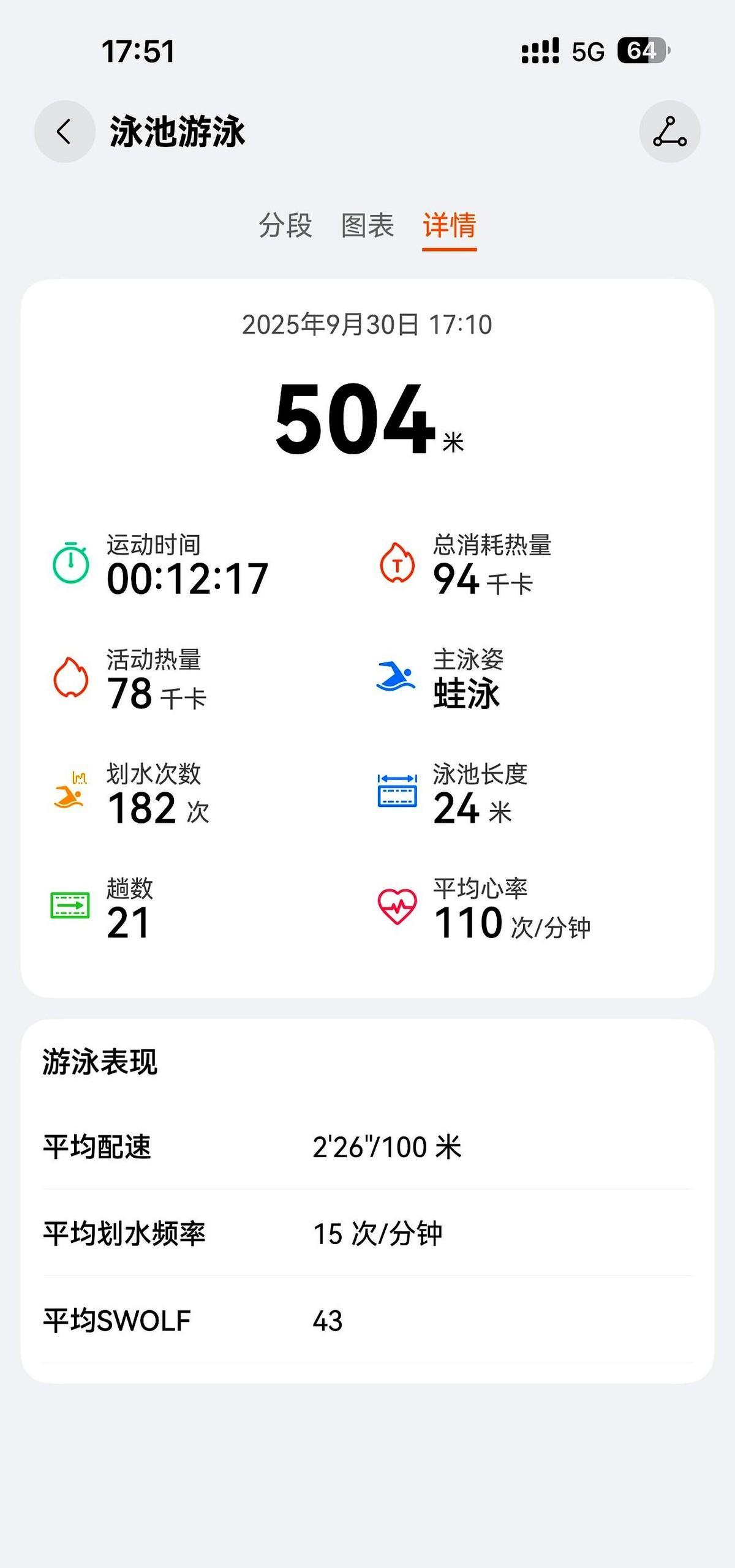冬天的泳池没人了，但晨六点的水，反而挤满了人。
不是硬汉打卡，是打工人偷偷回血。