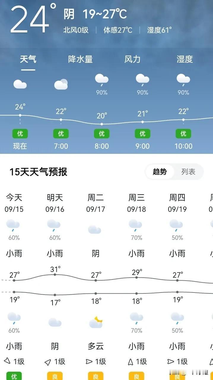 回家第一天，早餐肯定是去小吃一条街，我们四个人每一样要一份，每一样都想吃，每一样