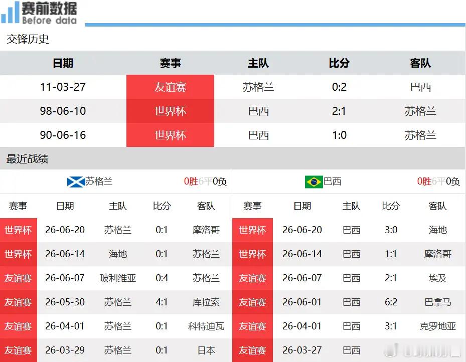 2026世界杯C组收官解析：净胜球决定榜首，巴西力克苏格兰，摩洛哥大胜海地抢进球