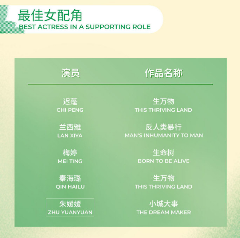 白玉兰入围名单 最佳女配角的竞争也很激烈，这几个角色确实有辨识度。 
