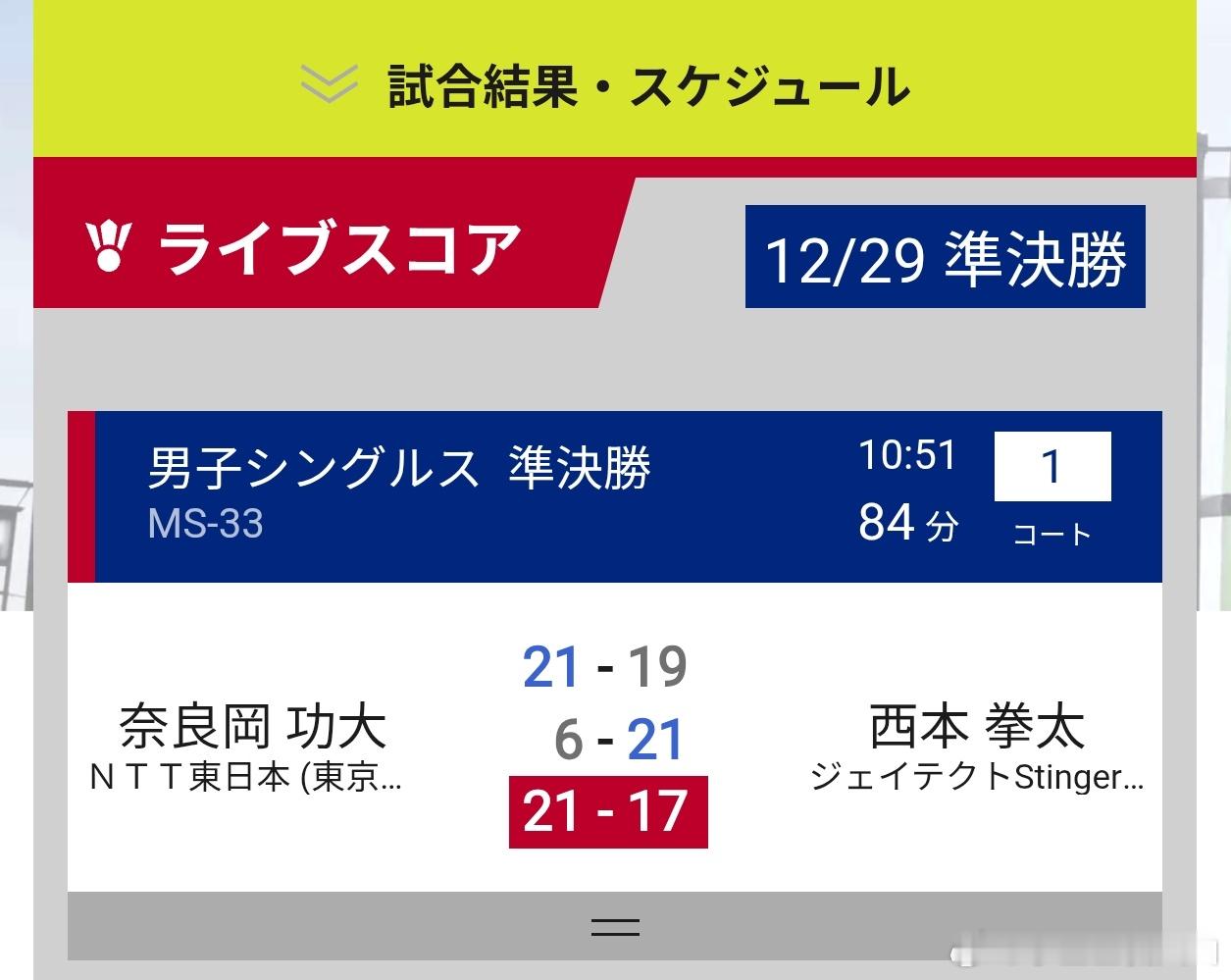 奈良冈功大 21-19、6-21、21-17 西本拳太武井凛生 22-20、21