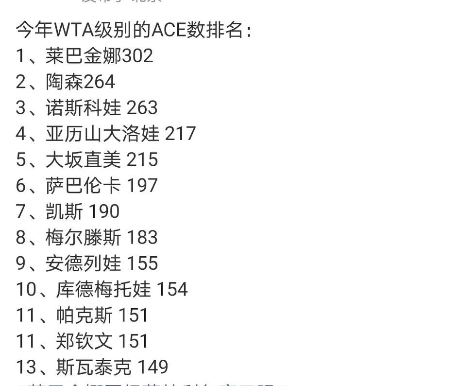 本赛季女网球员ACE球排行榜！ace多的成绩未必理想，跟排名无关……
没想到郑钦