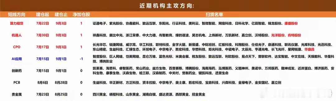 9月4日A股猛料：昨夜重磅！美联储加息预期突变！美股强势反弹！大家要清楚，影响股