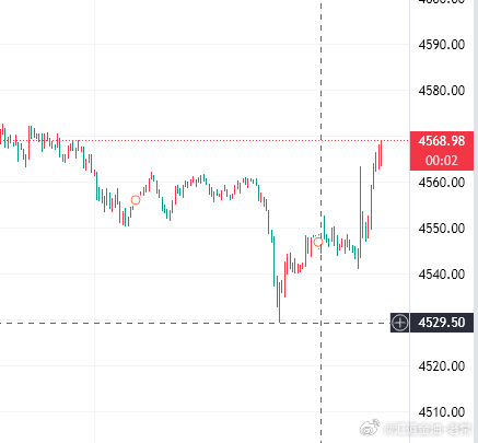 给不给力？说了看4530就是看4530我们微博现价4574空单完美抵达4530附