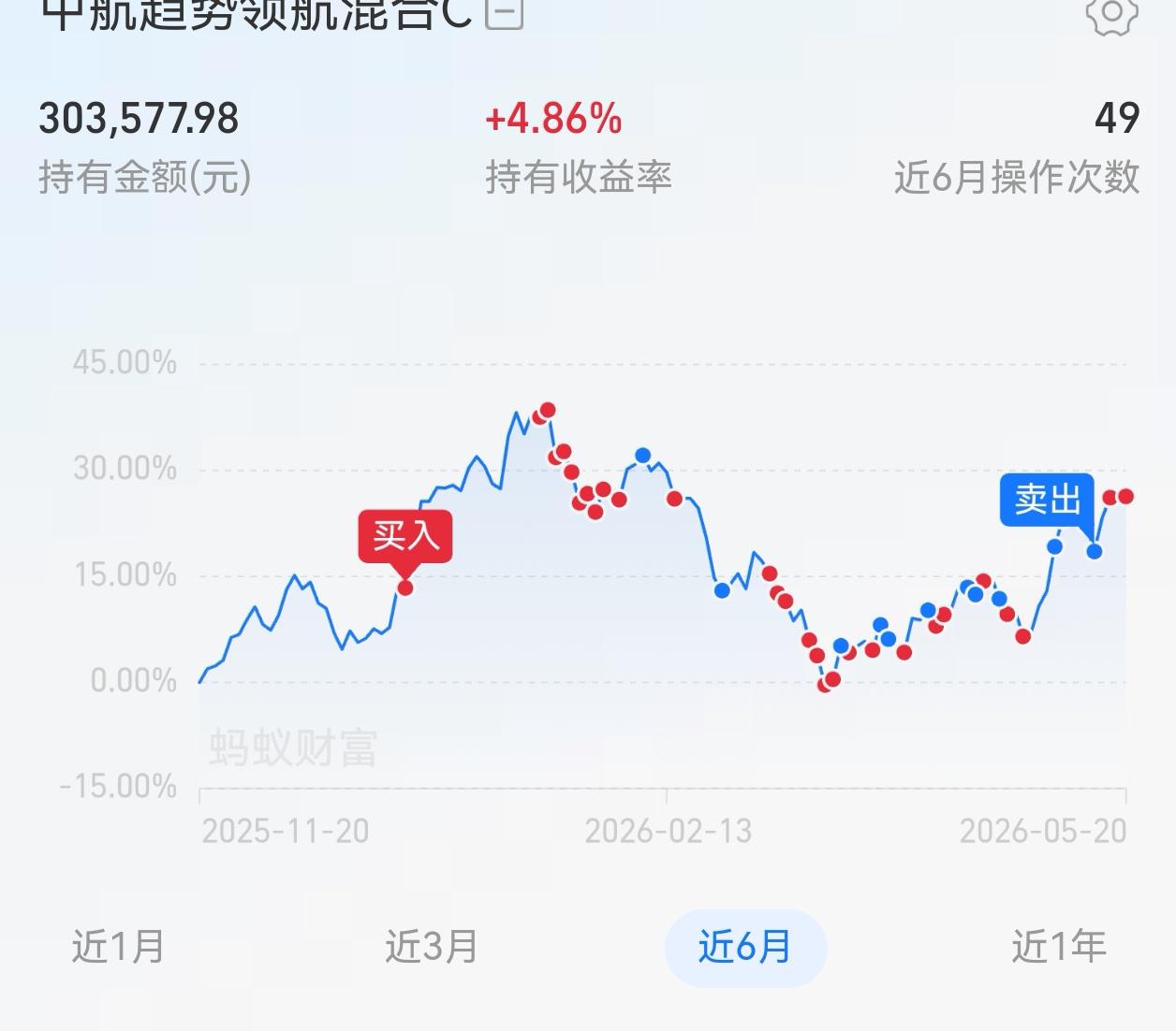 今天永赢机器人更新之后，距离前期高点还有大概9个点的空间。
 
人形机器人今天大