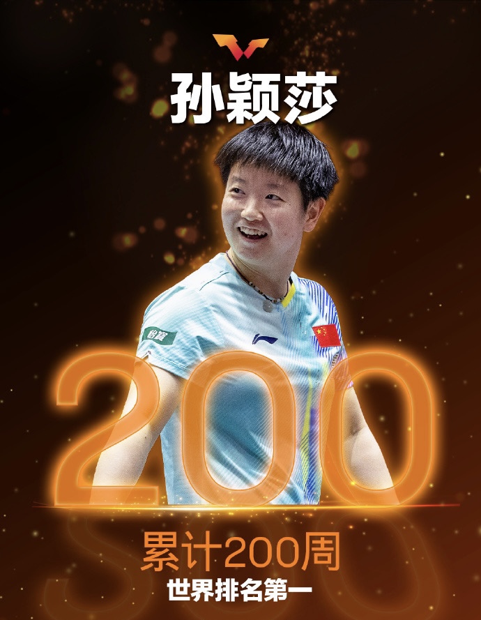 WTT发文：恭喜孙颖莎达成累计200周世界排名第一