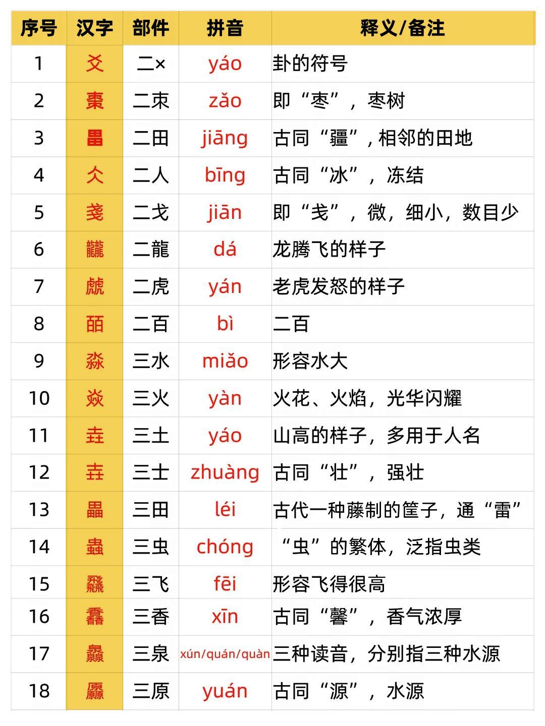 90个最难认的叠字大全 