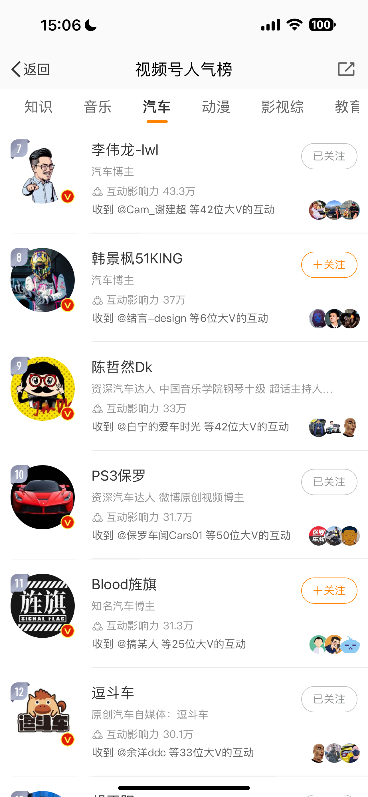 很久没进前10了 ​​​