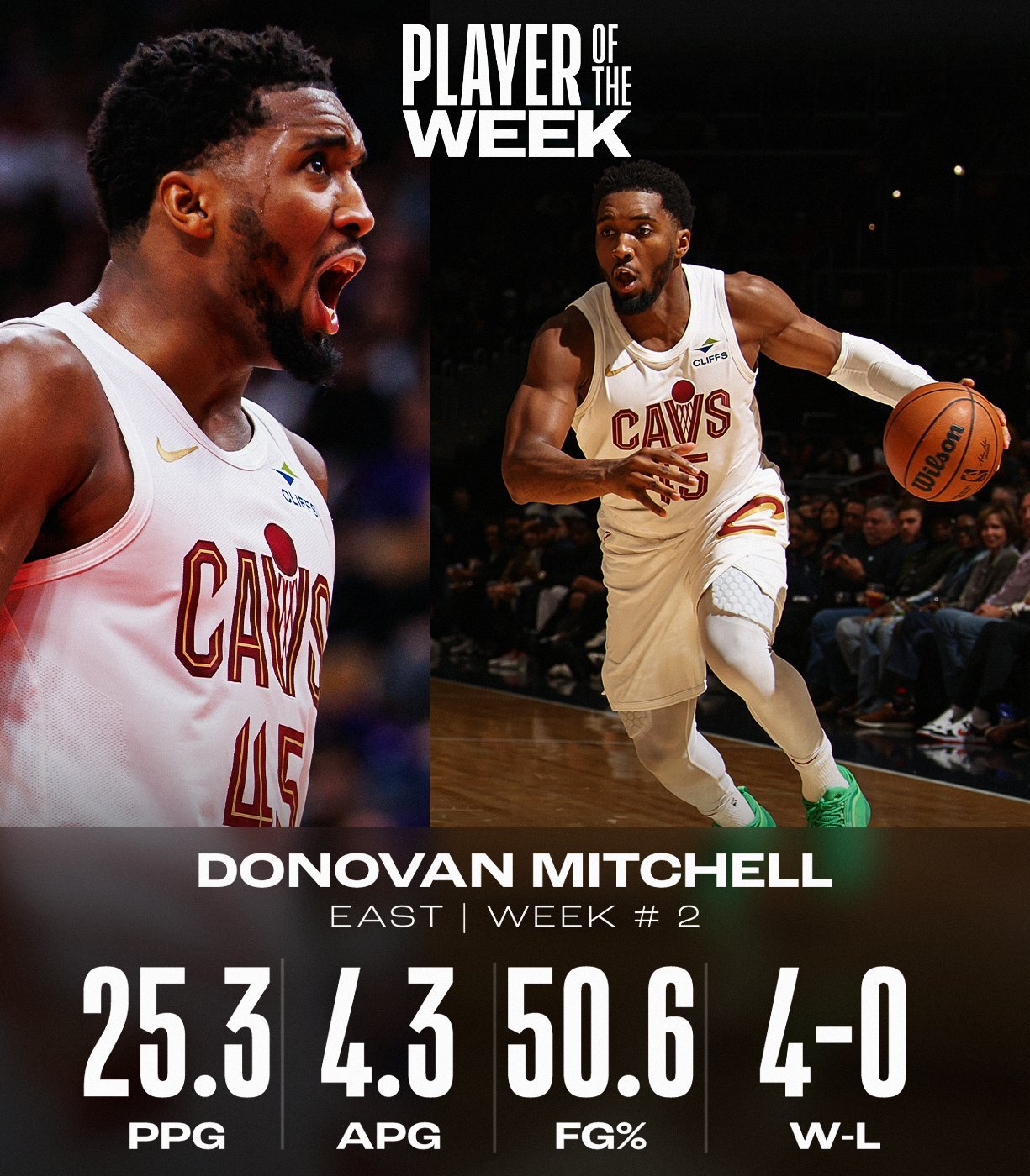 #nba新赛季2024##nba超会评# 东西部周最佳，东部给了一直连胜ing并