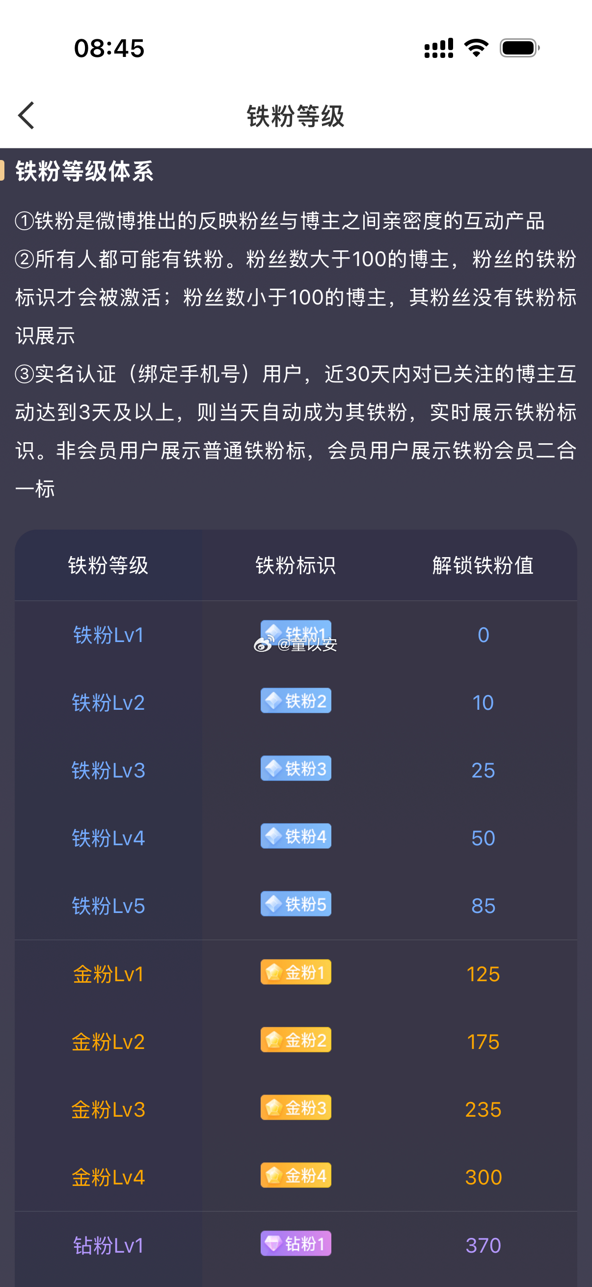大家早上好！集合签到养铁了～点赞+评论“666走一波”，有铁标的速速升级，没标的