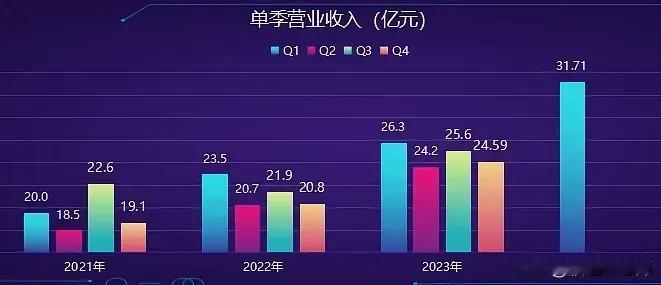 片仔癀太牛了，2024年一季报的靓丽业绩将提价后销售不景气的疑虑一扫而光！

从