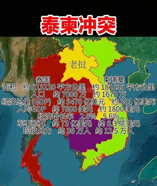中国斡旋下柬泰双方停火，美国内心很不是滋味！
        泰柬边境的炮声真能