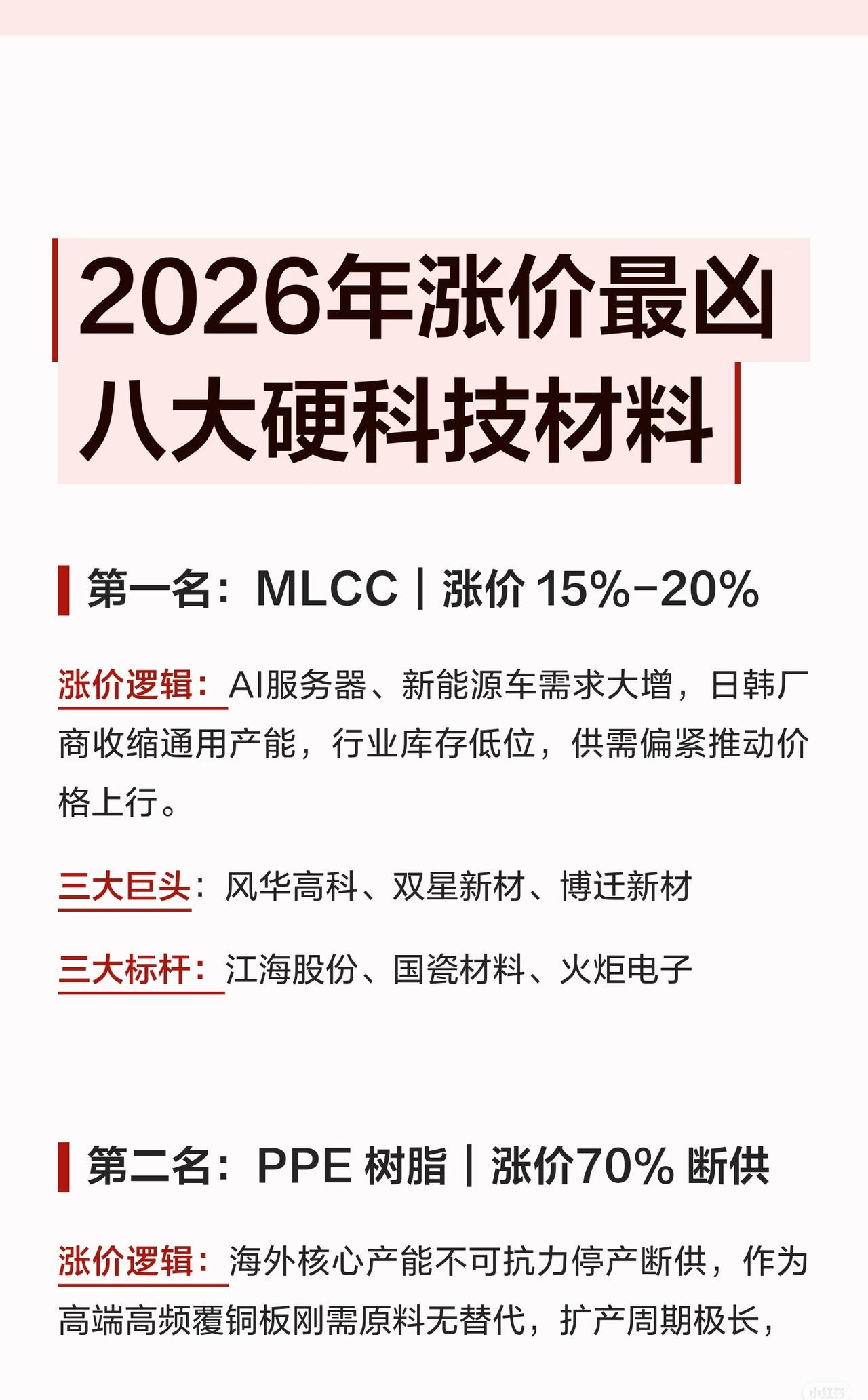 2026年涨价最凶的八大硬科技材料盘点

第一名：MLCC（多层陶瓷电容器）
