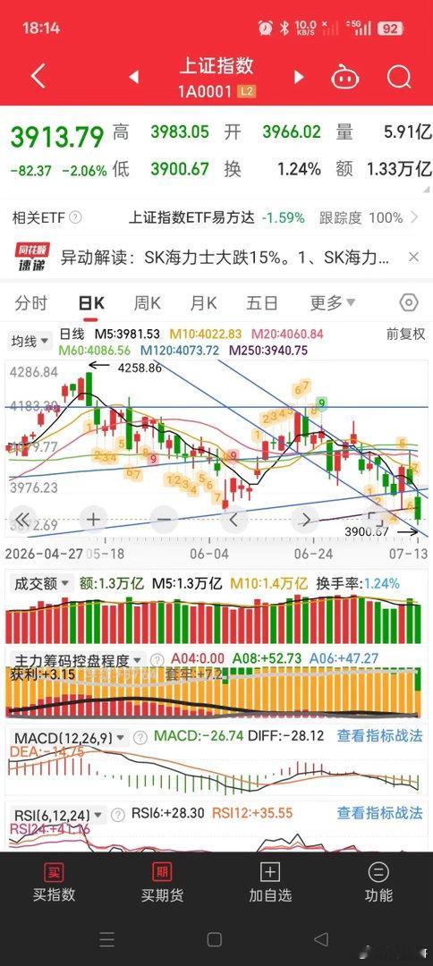不要对明天抱有任何的幻想，在趋势面前，任何力量都显得微薄。炒股不要寄希望在利好身