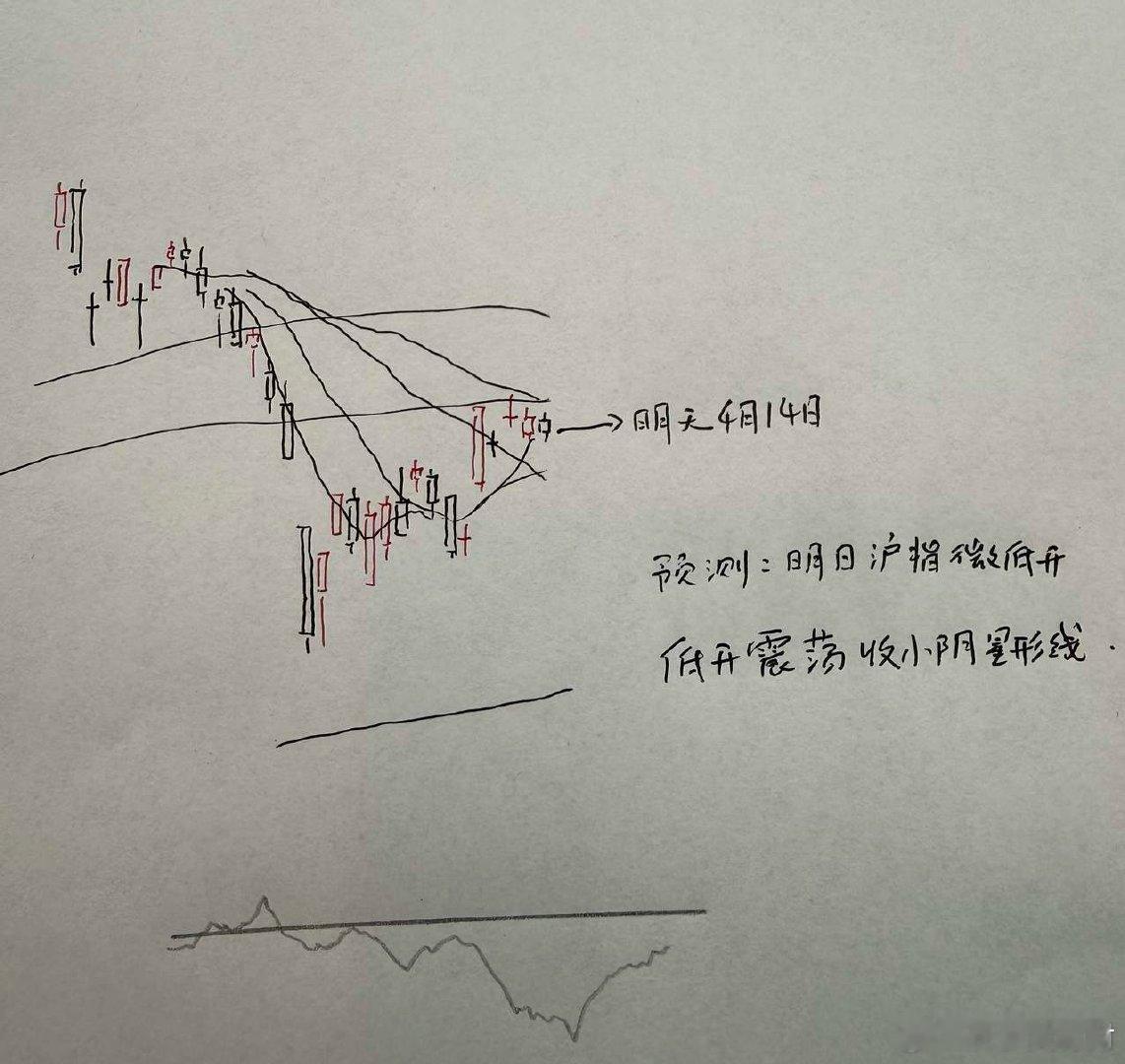 明天A股怎么走？到底是涨是跌？我做了一个大胆的预判为什么这么预判？三个具体理由：