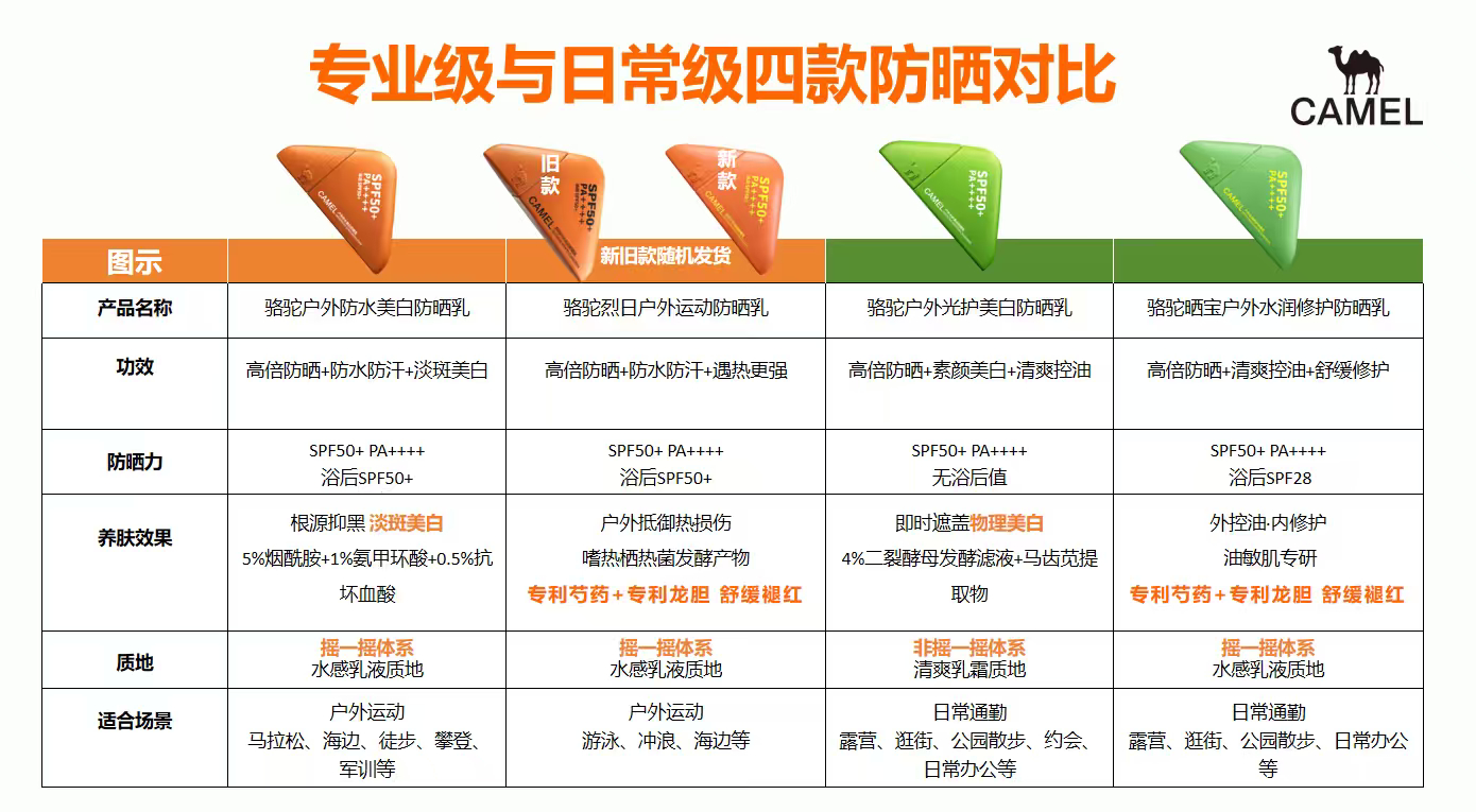 研究一下 