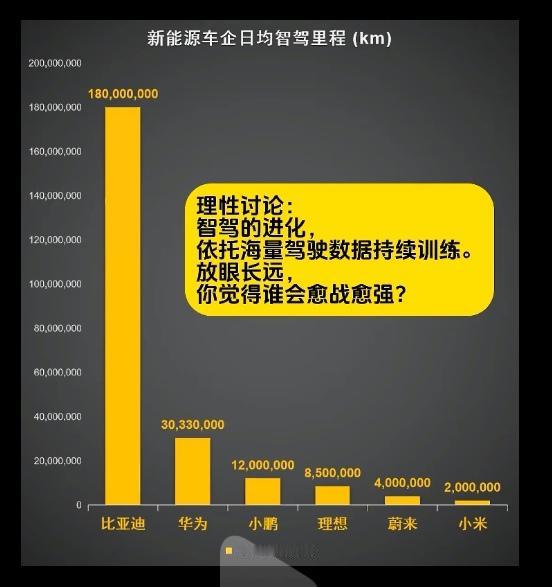 就fsd那水平，对国内任何一家主流车企来说不是有手就行。[捂脸]
俗话说车企对标