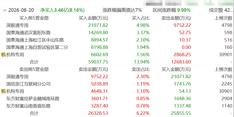 席位全部取消注释了、99%研发经费都花在造眼罩了。 