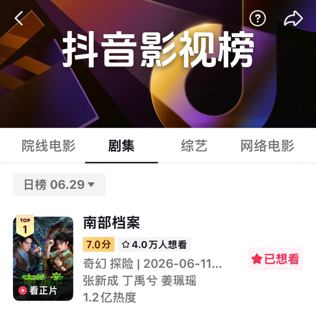 6.29🫘热度日榜重回第一（30也是第一日榜还没出），虽然vip收官了，但是热
