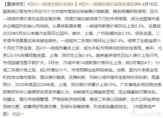 每天摸鱼打卡早上好！今天看到房价涨了，是真的吗？四大一线城市房价全涨，四大一线城