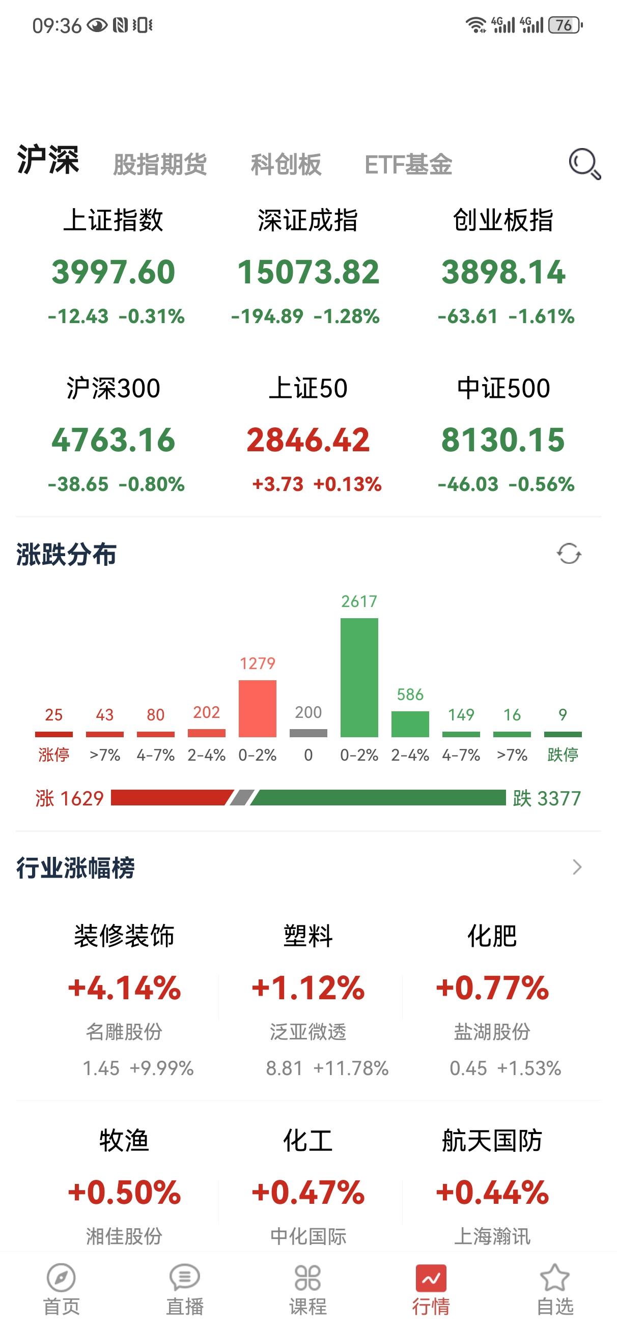 前天我可就说了啊，就算是昨天科技反弹，那大概率也是诱多出货，不接盘！我就不信能炒