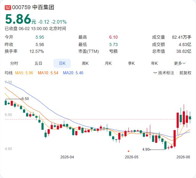 中百集团又布局AI了，名字还挺萌。近日，武汉抱抱智能科技有限公司正式成立，注册资