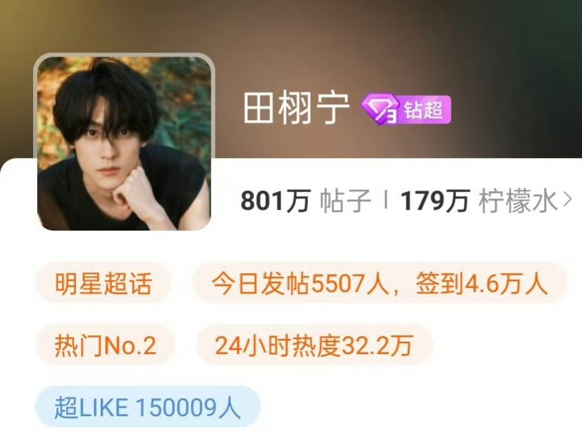 田栩宁超like连续涨了20天，破15w了！ ​​​
