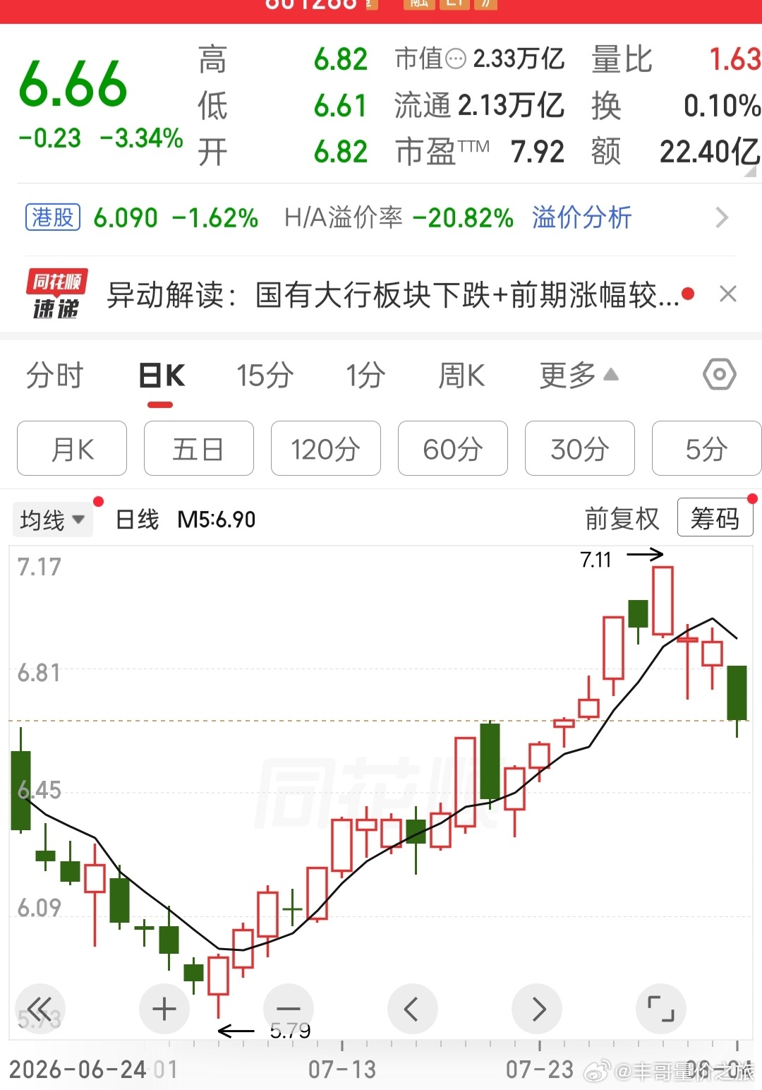 a股银行股大跌，科技股大涨，这才是对冲