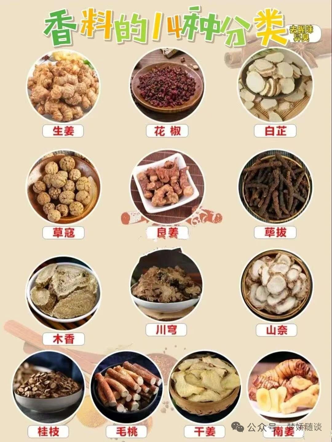 《药食同源——香料》

        香料的选择