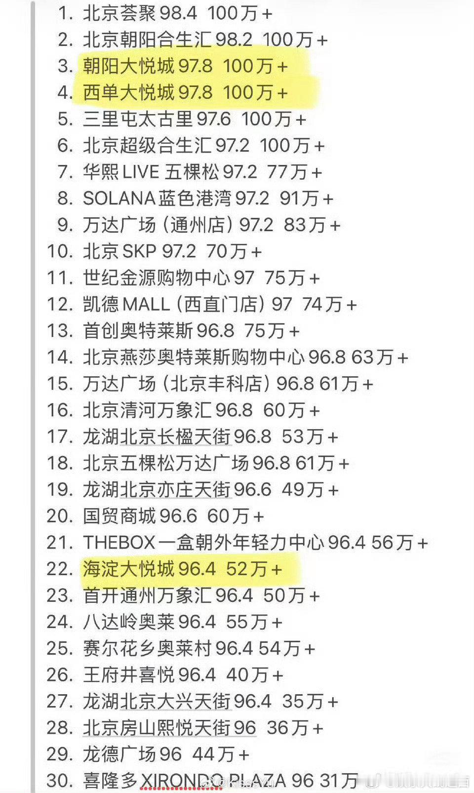 梓渝粉丝腾讯音乐榜痛楼维权中，粉丝最多数据断层，要求合理待遇没毛病～人越多→票越