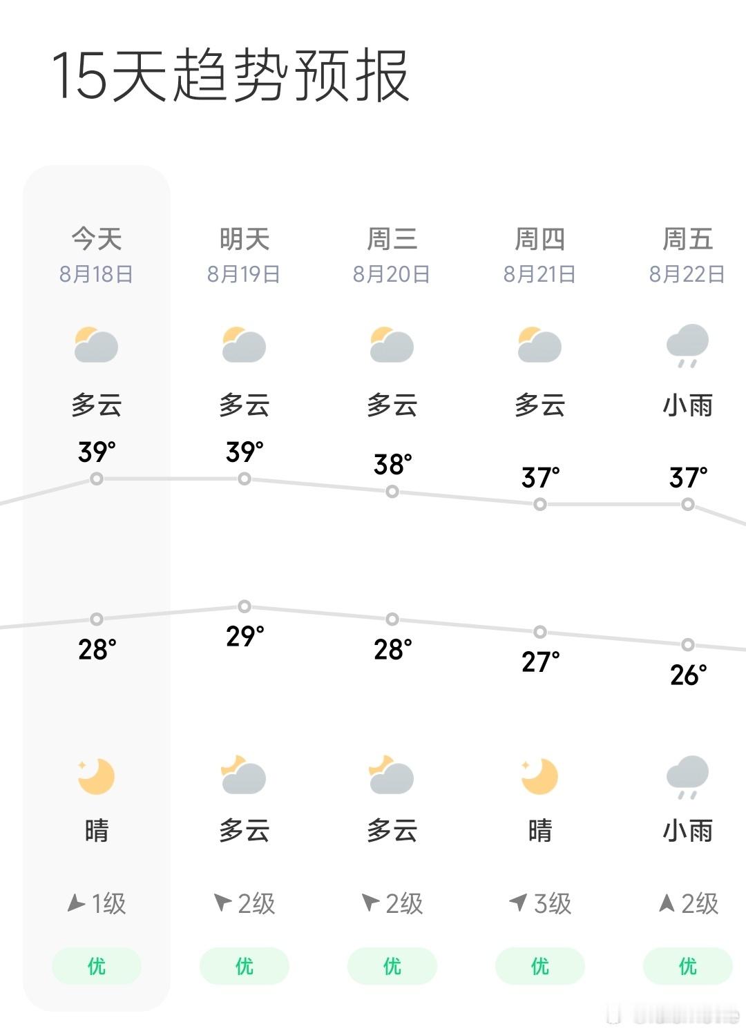 你们哪里入秋了么？这里还是盛夏。 ​​​