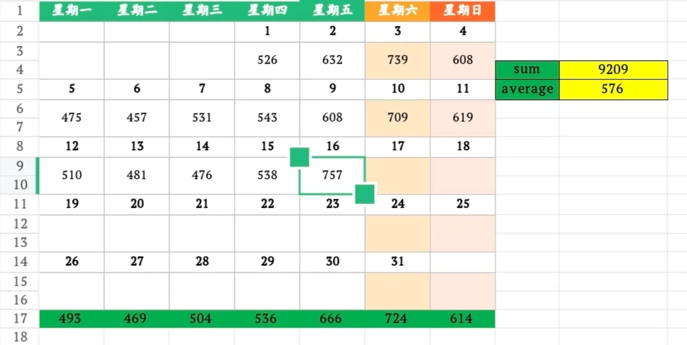 8月16日上海二手房成交量