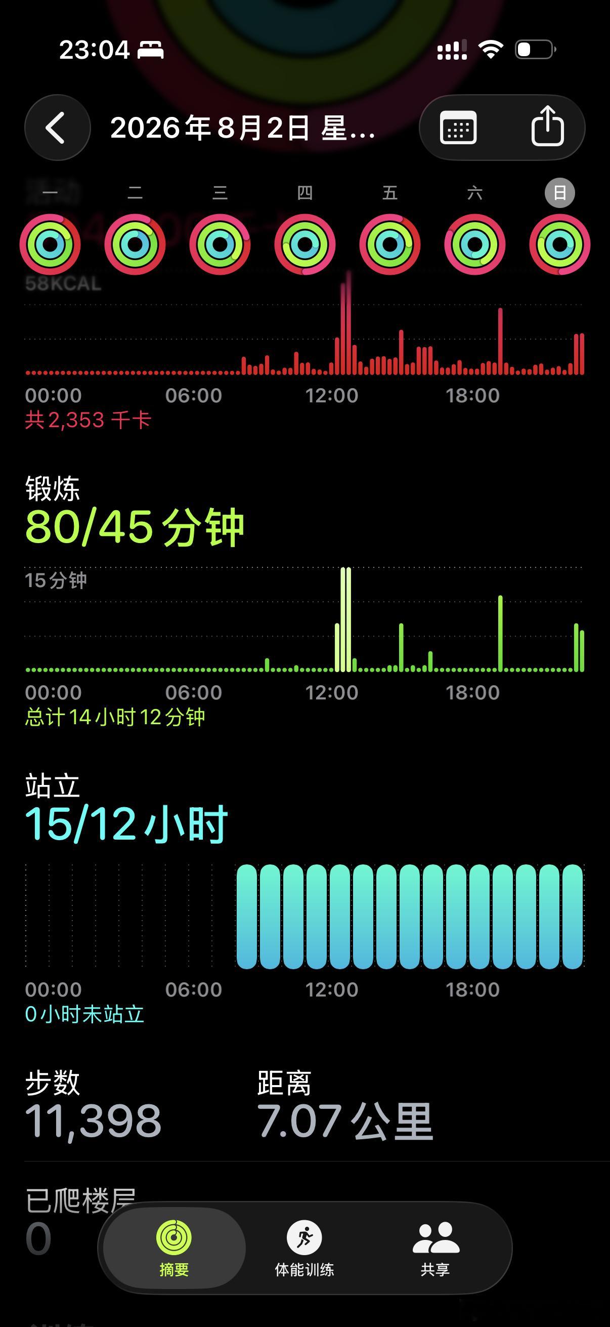 八月的第二天也很上强度我们昨晚从上海出差回来遇上了晚点。下飞机都十一点多了，我到