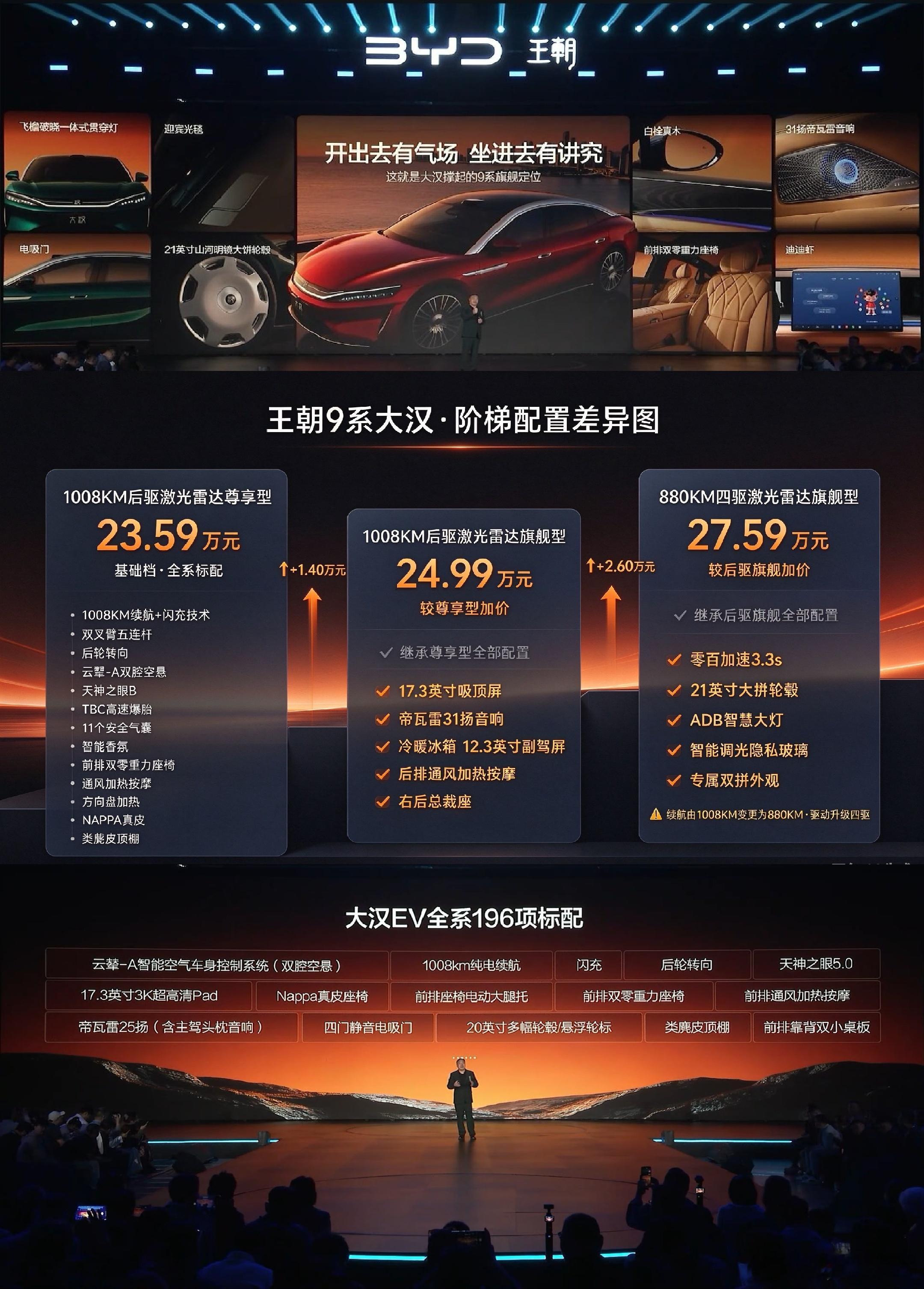 不为冰箱也得上旗舰！王朝9系旗舰轿车大汉阶梯式配置差异大v聊车比亚迪[超话] ​