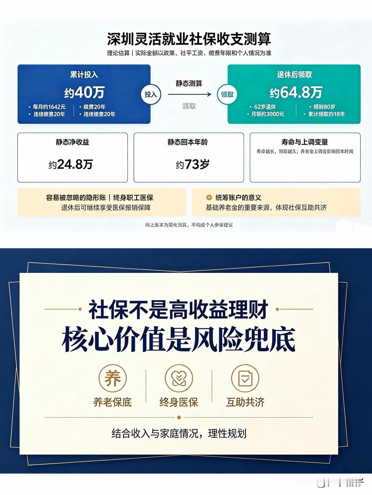 网友细算社保账：交社保到底划不划算？这笔账要看全

不少网友认认真真算了一笔社保