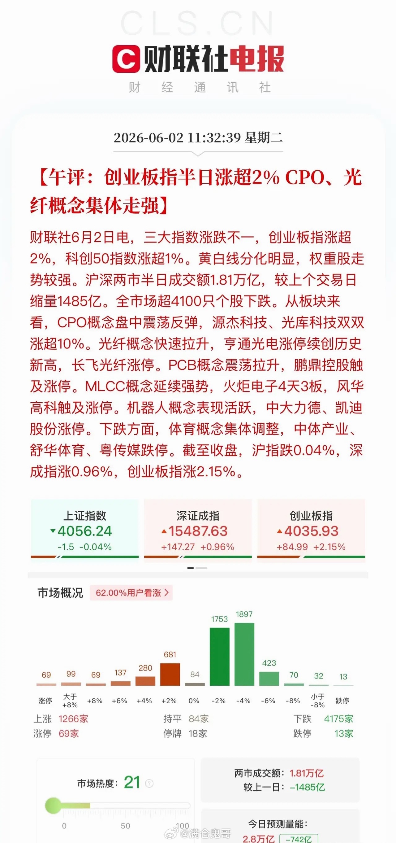 午评：科技赛道强势领涨，消费板块持续走弱。本轮AI软件应用行情持续性不足，多股冲